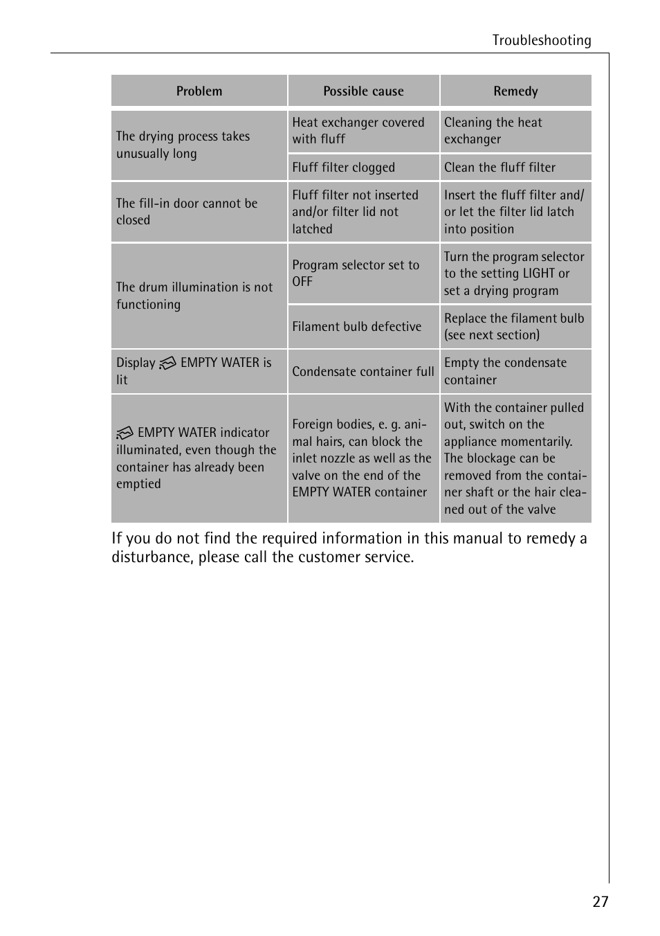 AEG LAVATHERM 56609 User Manual | Page 27 / 36