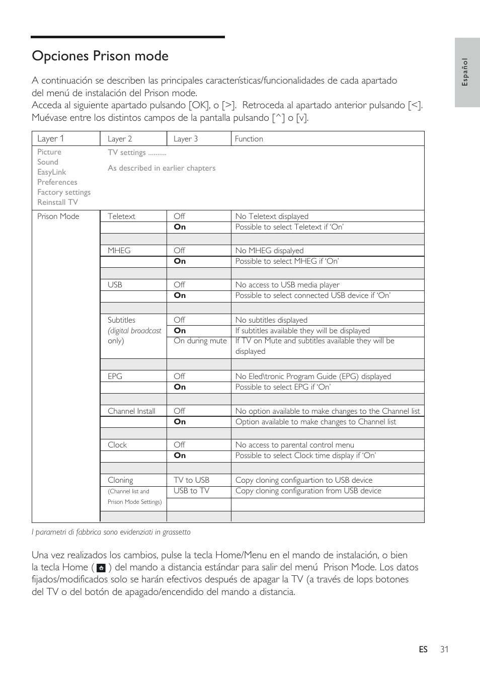 Opciones prison mode | Philips Televisor LCD profesional User Manual | Page 33 / 47