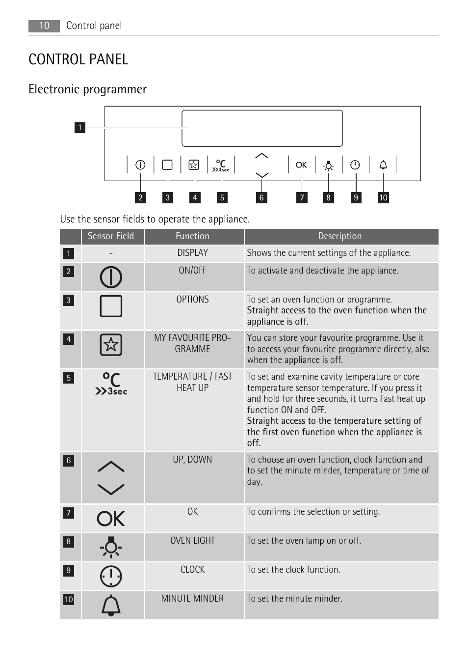 Control panel, Electronic programmer | AEG BS7304001 User Manual | Page 10 / 32