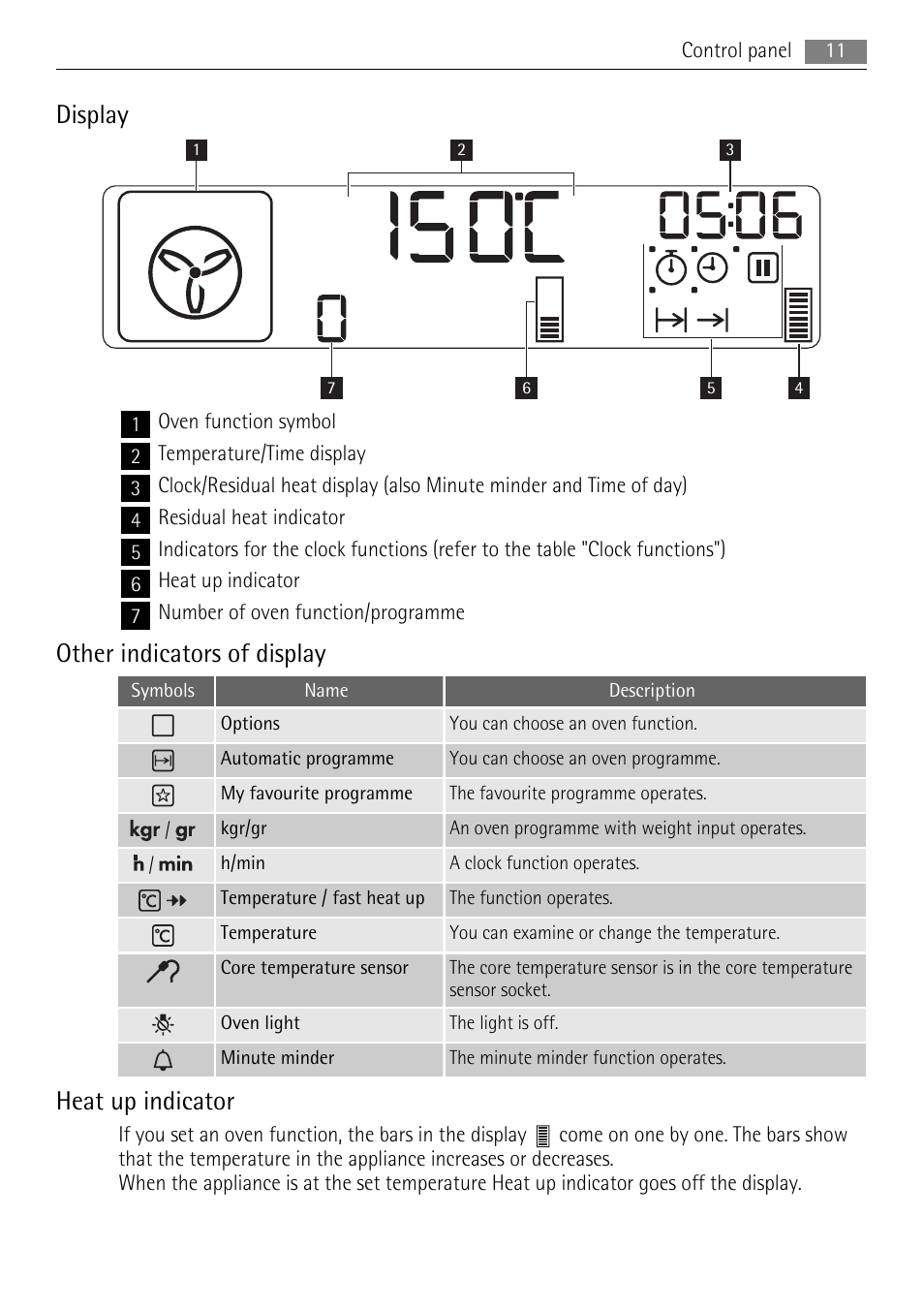 Display, Other indicators of display, Heat up indicator | AEG BS7304001 User Manual | Page 11 / 32