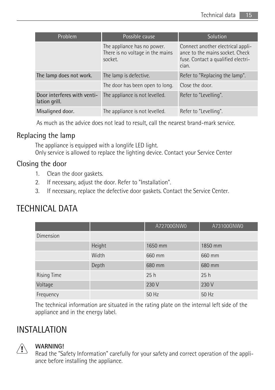 Technical data, Installation, Replacing the lamp | Closing the door | AEG A73100GNW0 User Manual | Page 15 / 24