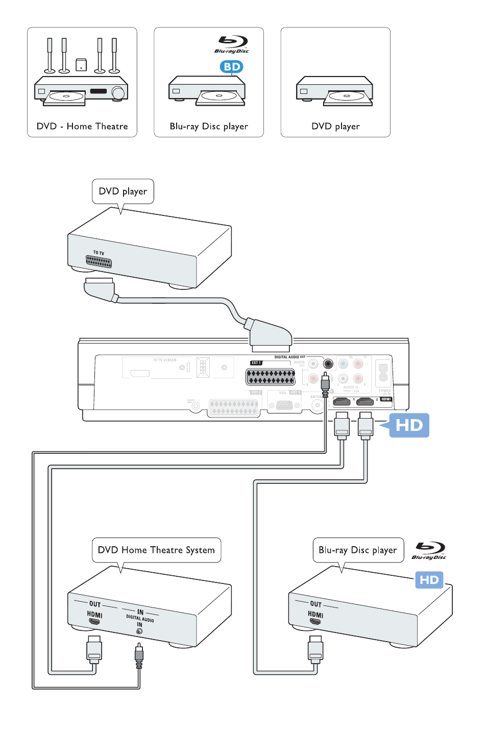 Philips Essence TV LCD User Manual | Page 20 / 24