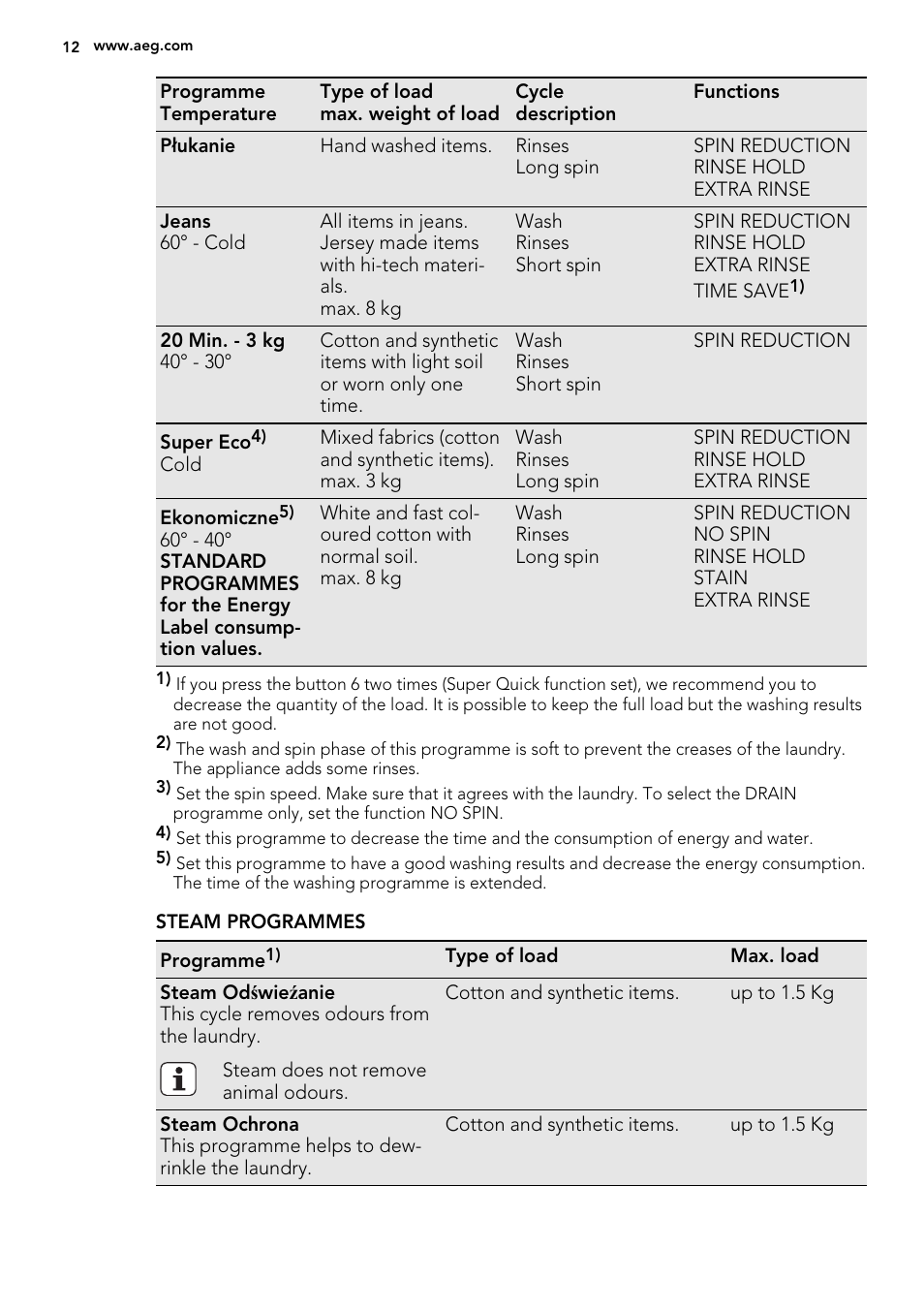 AEG L 75280 FLP User Manual | Page 12 / 36
