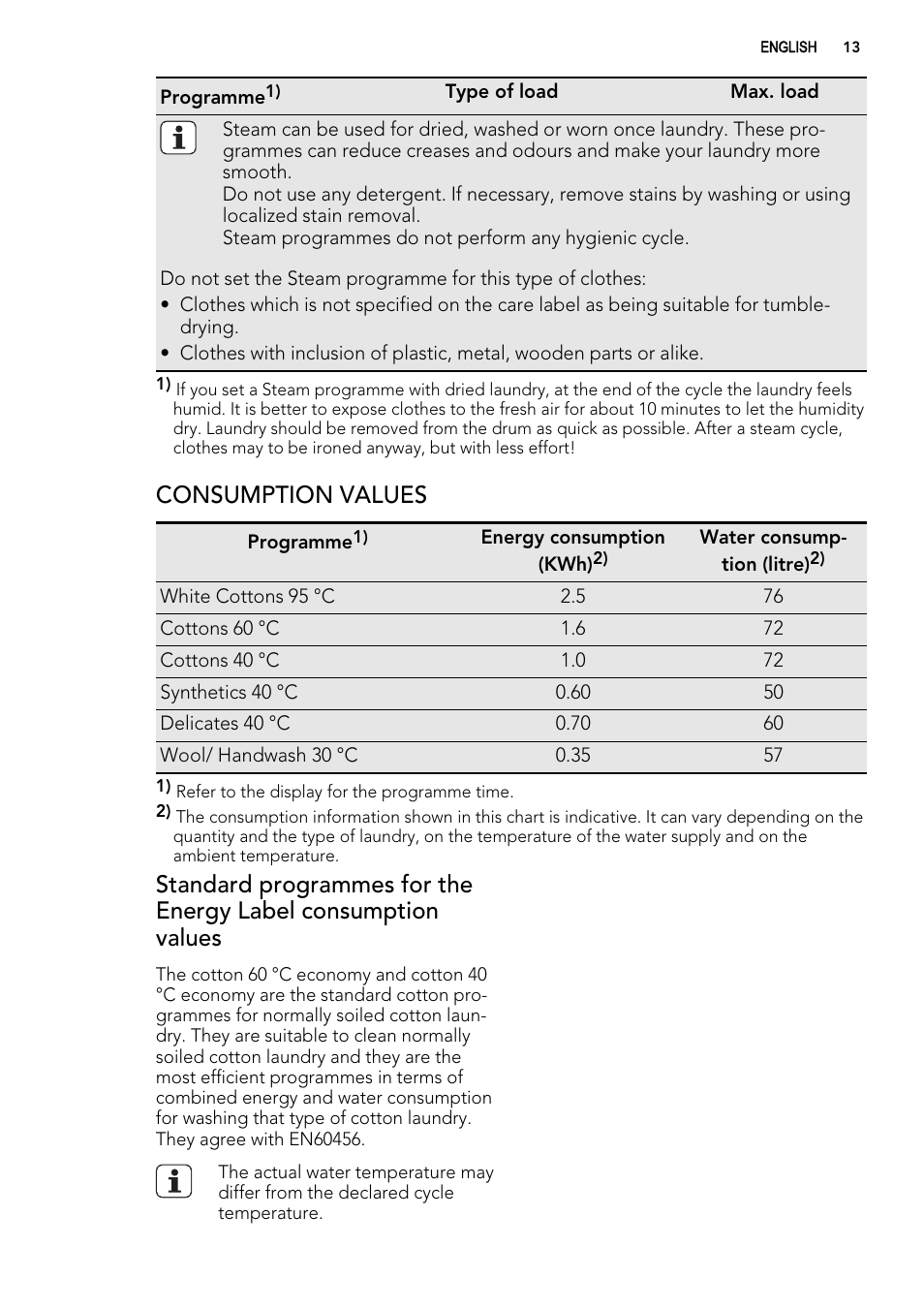 Consumption values | AEG L 75280 FLP User Manual | Page 13 / 36