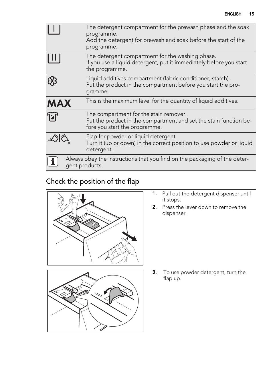 Check the position of the flap | AEG L 75280 FLP User Manual | Page 15 / 36