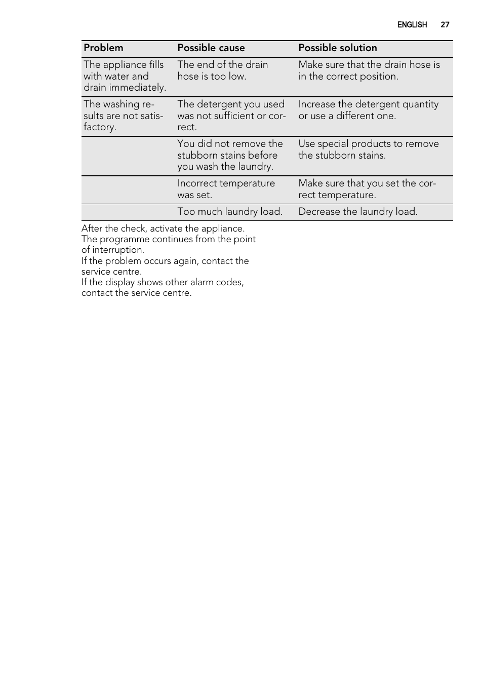 AEG L 75280 FLP User Manual | Page 27 / 36