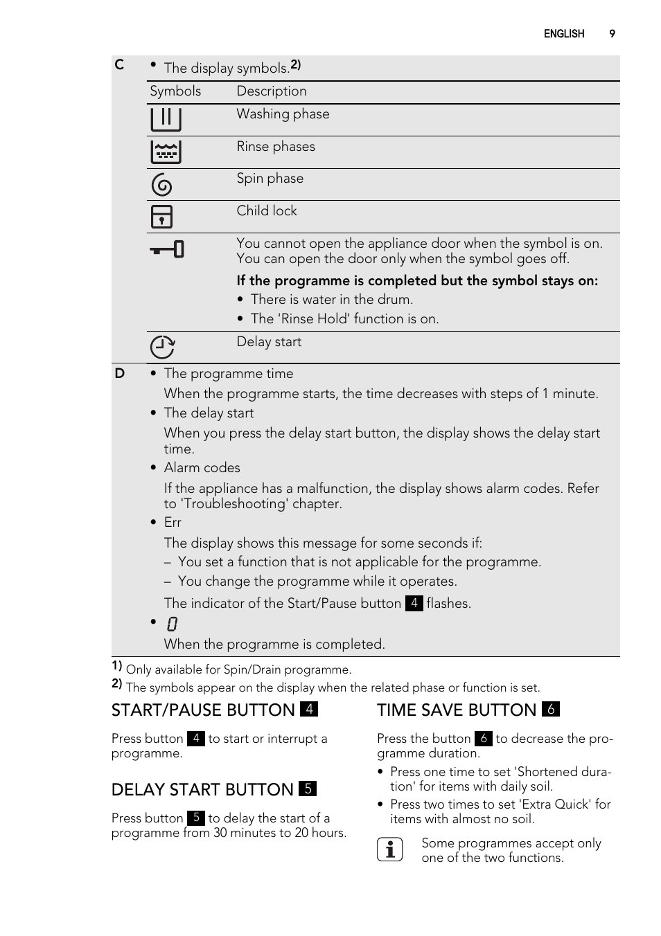 Start/pause button, Delay start button, Time save button | AEG L 75280 FLP User Manual | Page 9 / 36