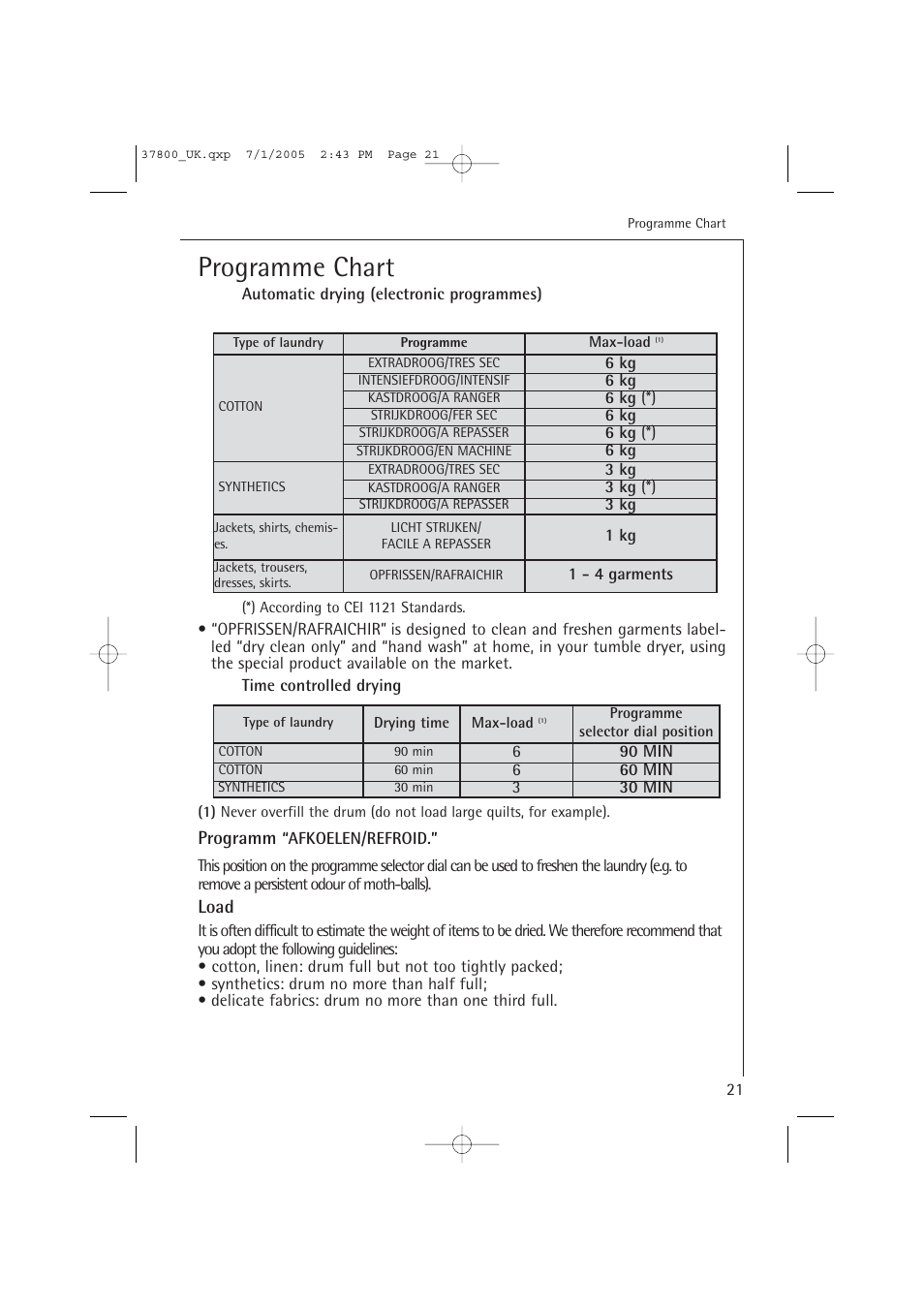 Programme chart, Programm, Load | AEG LAVATHERM T37800 User Manual | Page 21 / 29