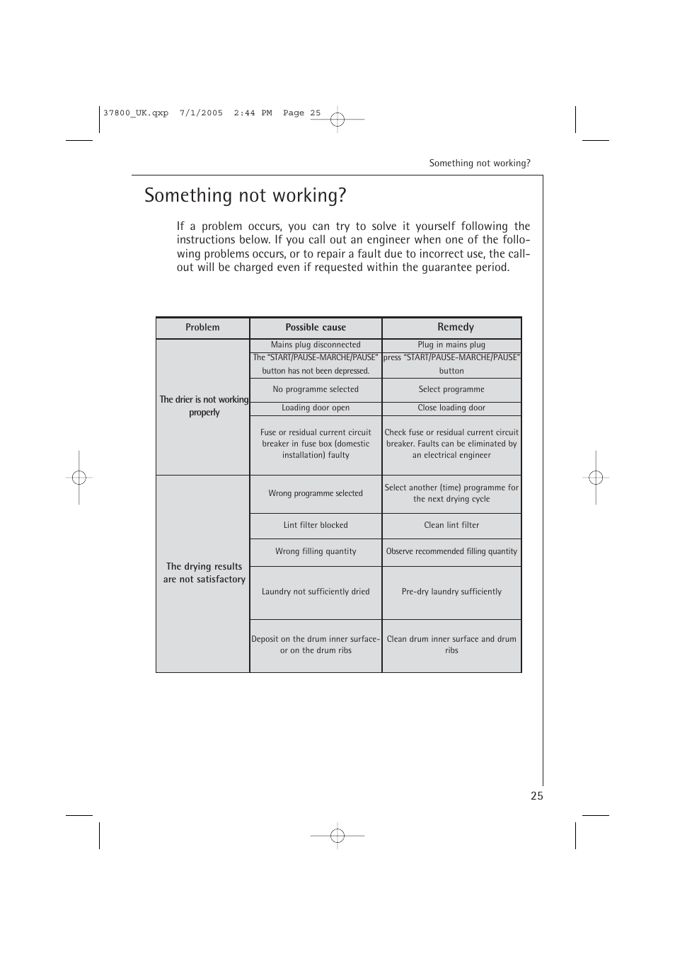 Something not working | AEG LAVATHERM T37800 User Manual | Page 25 / 29