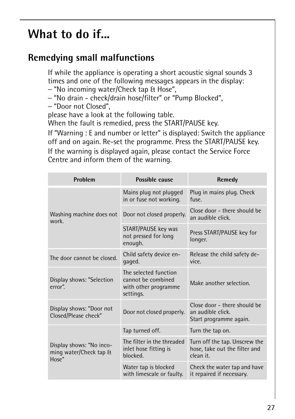 What to do if, Remedying small malfunctions | AEG LAVAMAT 86810 User Manual | Page 27 / 48