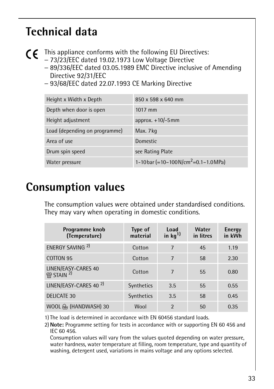 Technical data 5, Consumption values | AEG LAVAMAT 86810 User Manual | Page 33 / 48