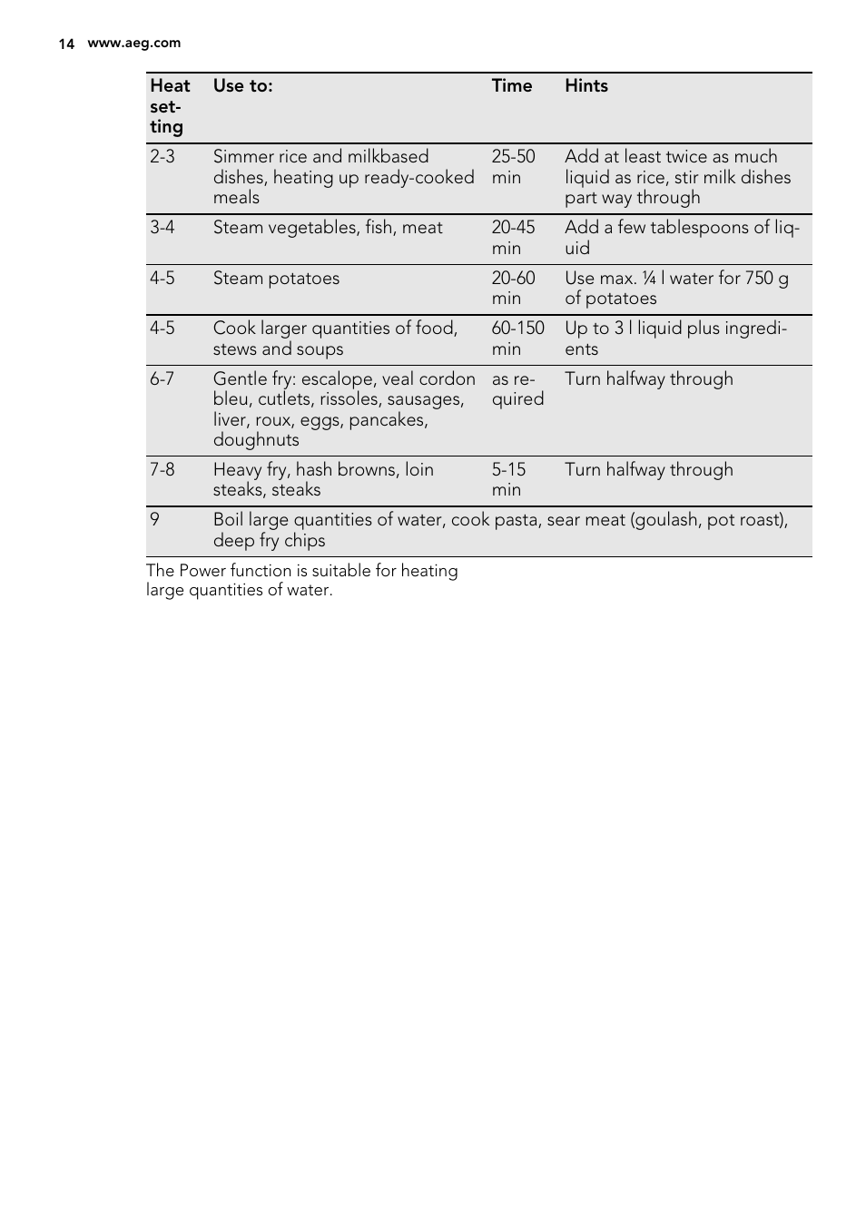 AEG 49332I-MN User Manual | Page 14 / 44
