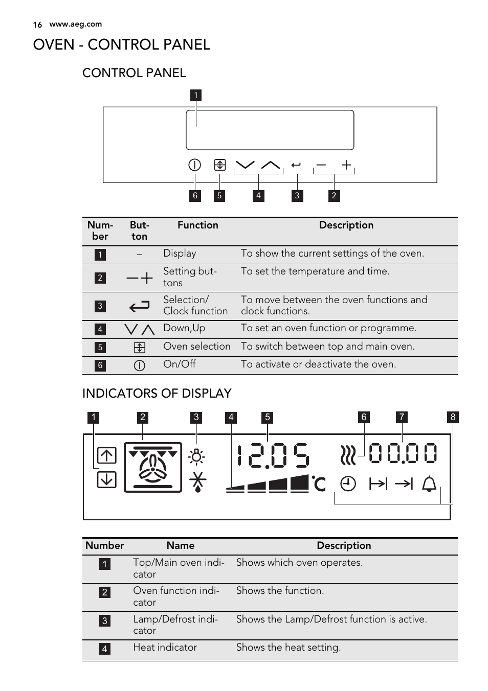 Oven - control panel, Control panel, Indicators of display | AEG 49332I-MN User Manual | Page 16 / 44