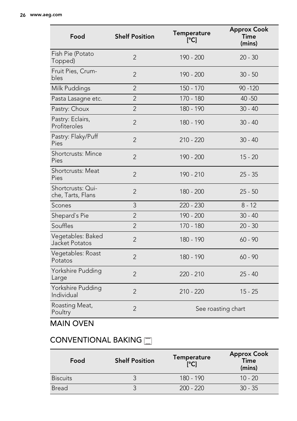 Main oven conventional baking | AEG 49332I-MN User Manual | Page 26 / 44