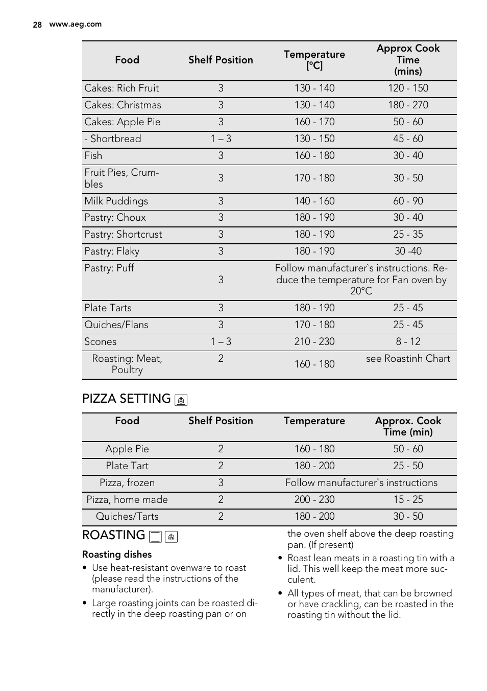 Pizza setting, Roasting | AEG 49332I-MN User Manual | Page 28 / 44