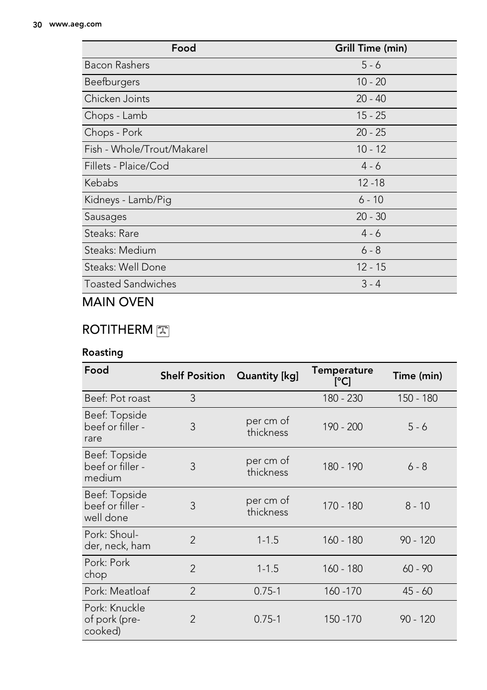 Main oven rotitherm | AEG 49332I-MN User Manual | Page 30 / 44