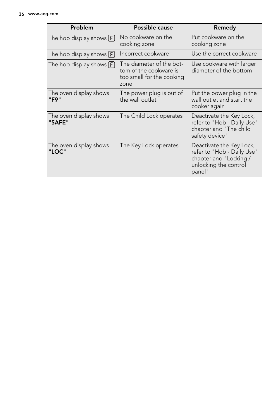 AEG 49332I-MN User Manual | Page 36 / 44