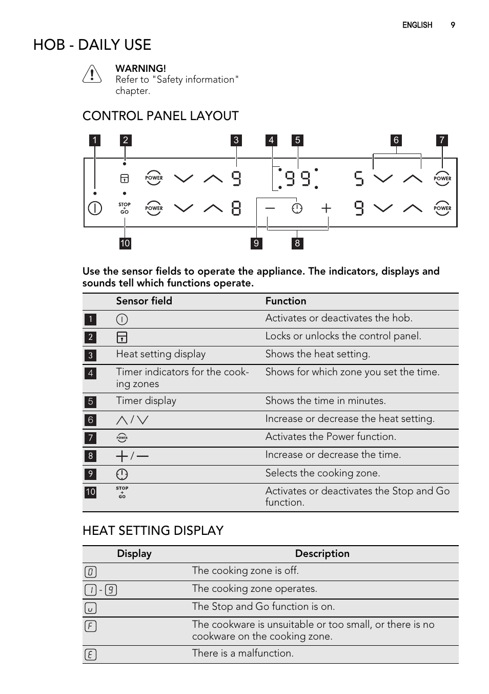 Hob - daily use, Control panel layout, Heat setting display | AEG 49332I-MN User Manual | Page 9 / 44