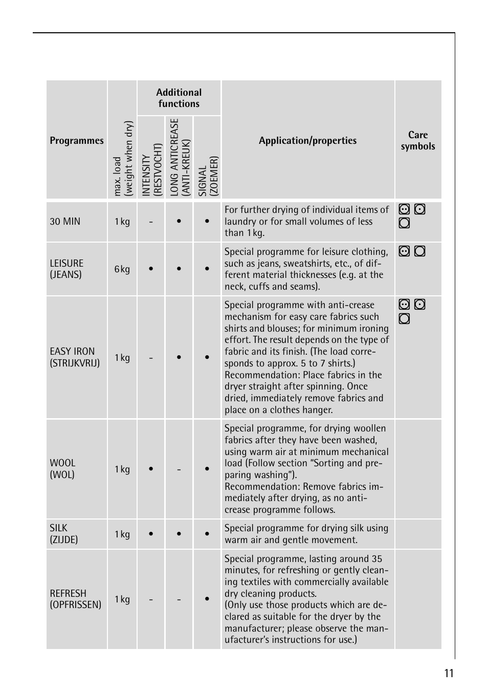 AEG LAVATHERM 59800 User Manual | Page 11 / 36