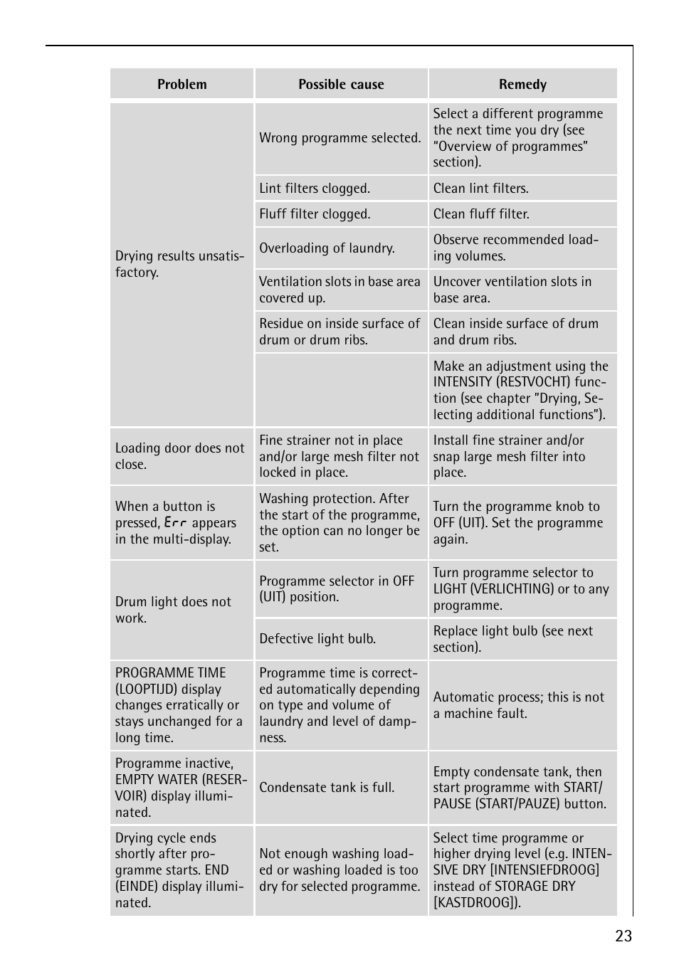 AEG LAVATHERM 59800 User Manual | Page 23 / 36