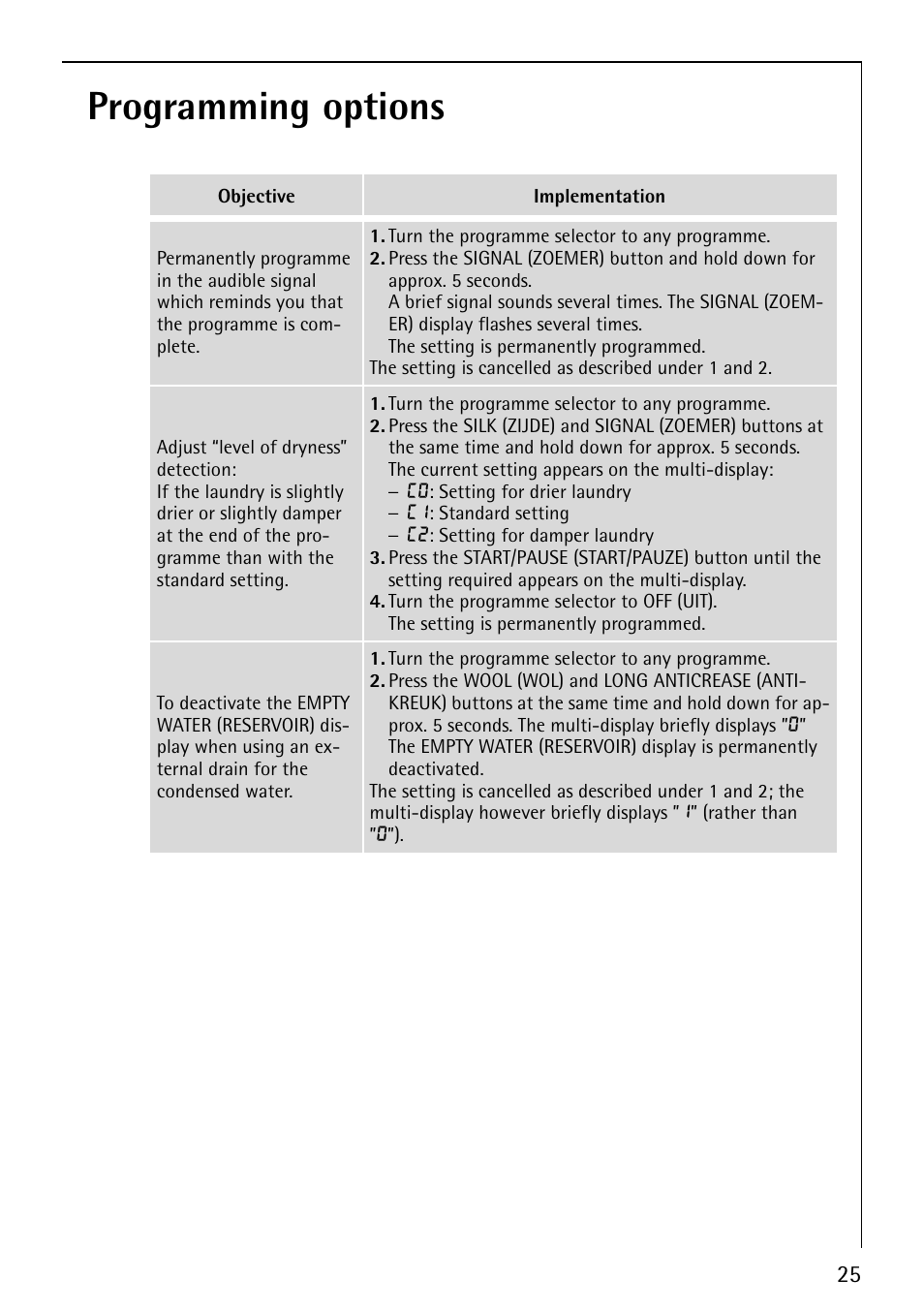 Programming options | AEG LAVATHERM 59800 User Manual | Page 25 / 36