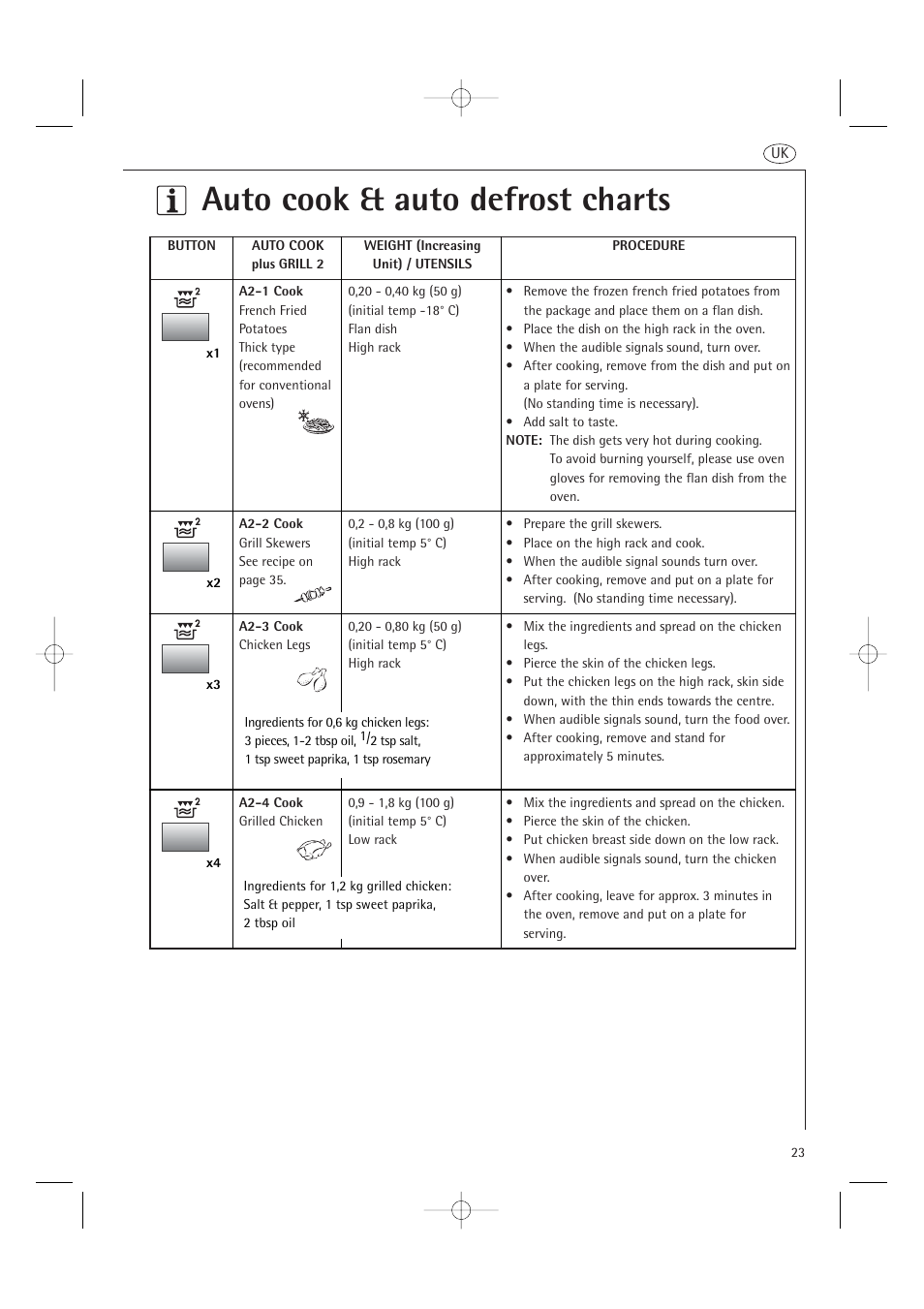 Auto cook & auto defrost charts | AEG MCD2661E User Manual | Page 25 / 53