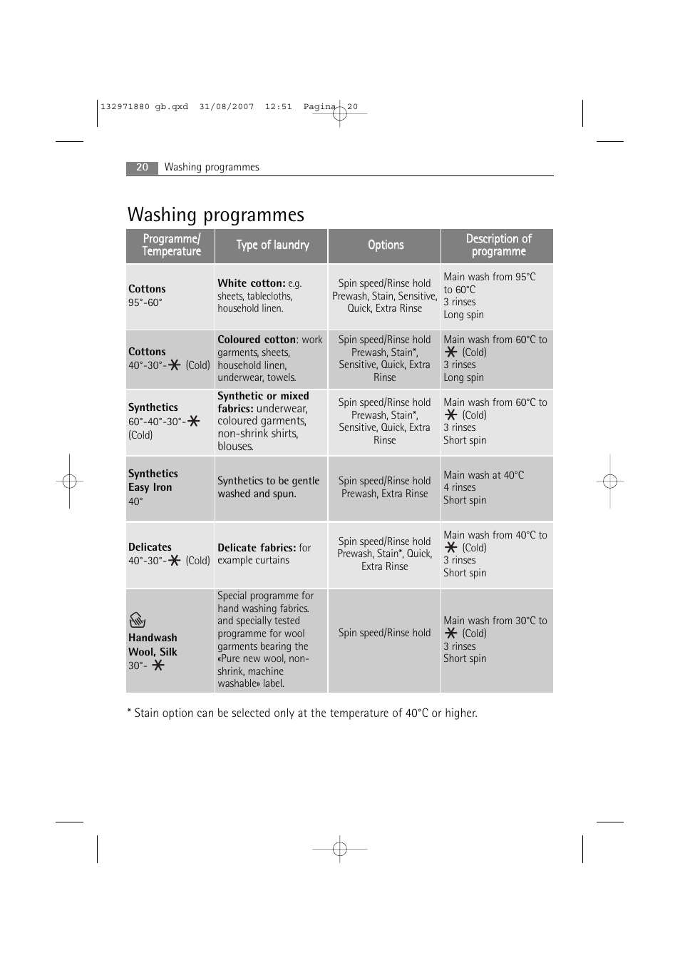 Washing programmes | AEG LAVAMAT 72640 User Manual | Page 20 / 48