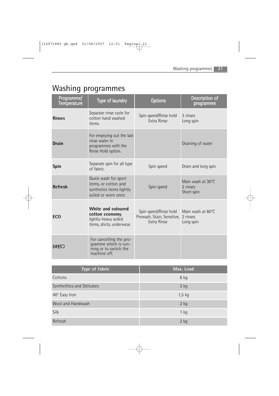 Washing programmes | AEG LAVAMAT 72640 User Manual | Page 21 / 48