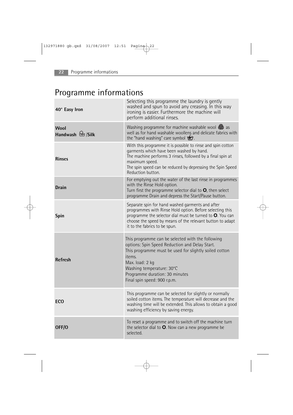 Programme informations | AEG LAVAMAT 72640 User Manual | Page 22 / 48