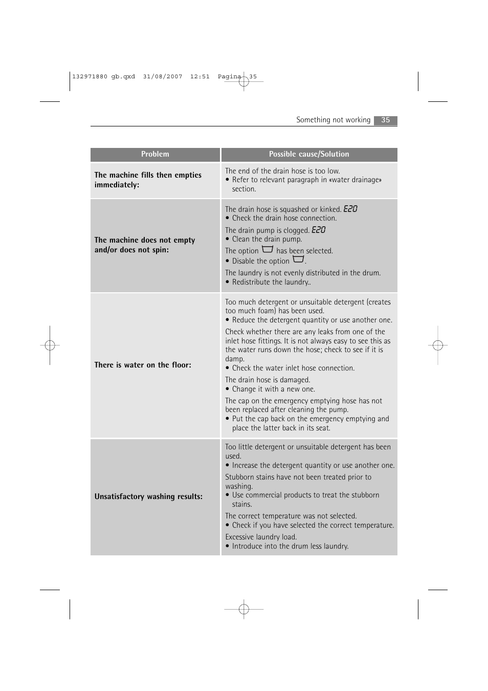 AEG LAVAMAT 72640 User Manual | Page 35 / 48