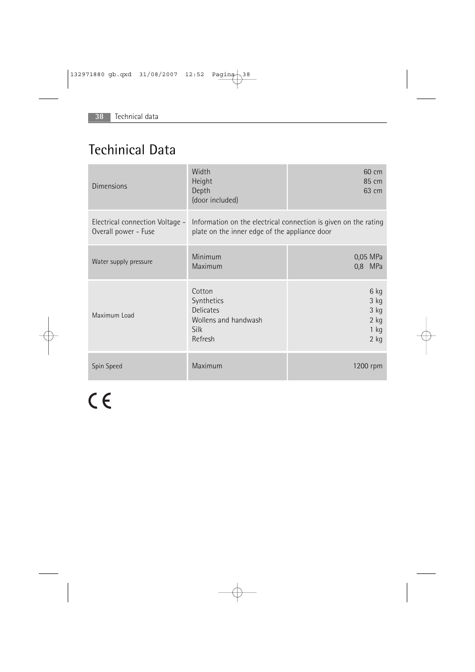 Techinical data | AEG LAVAMAT 72640 User Manual | Page 38 / 48