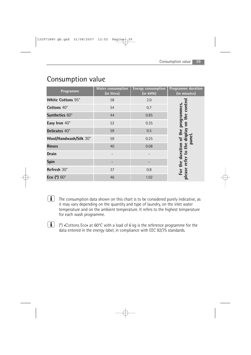 Consumption value | AEG LAVAMAT 72640 User Manual | Page 39 / 48
