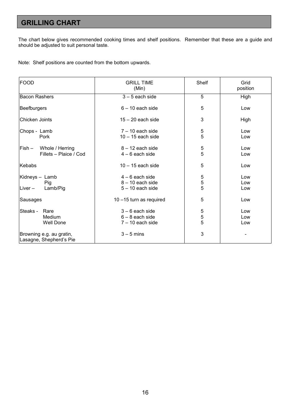 Grilling chart | AEG COMPETENCE 3210 BU User Manual | Page 16 / 48