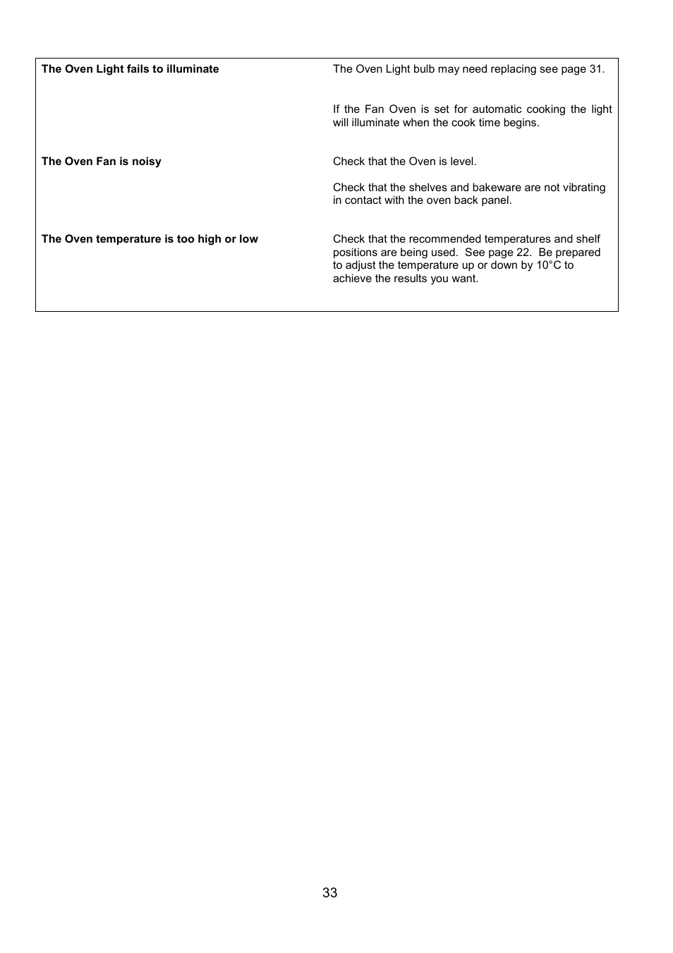 AEG COMPETENCE 3210 BU User Manual | Page 33 / 48