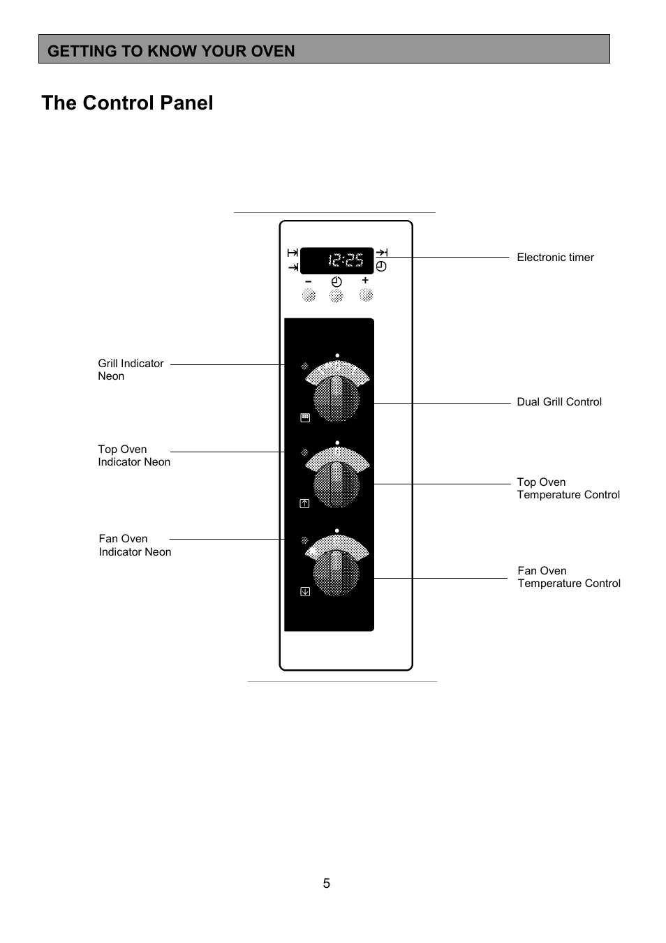 The control panel, Getting to know your oven | AEG COMPETENCE 3210 BU User Manual | Page 5 / 48