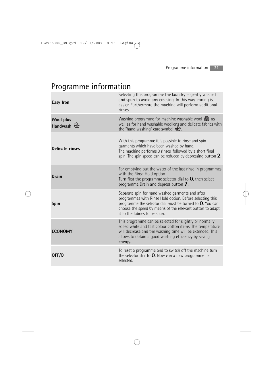 Programme information | AEG LAVAMAT PRINCESS 2252 F User Manual | Page 21 / 44