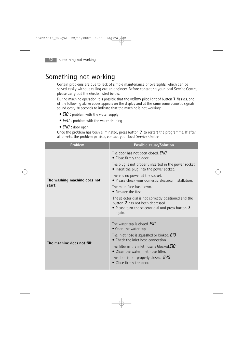Something not working | AEG LAVAMAT PRINCESS 2252 F User Manual | Page 32 / 44