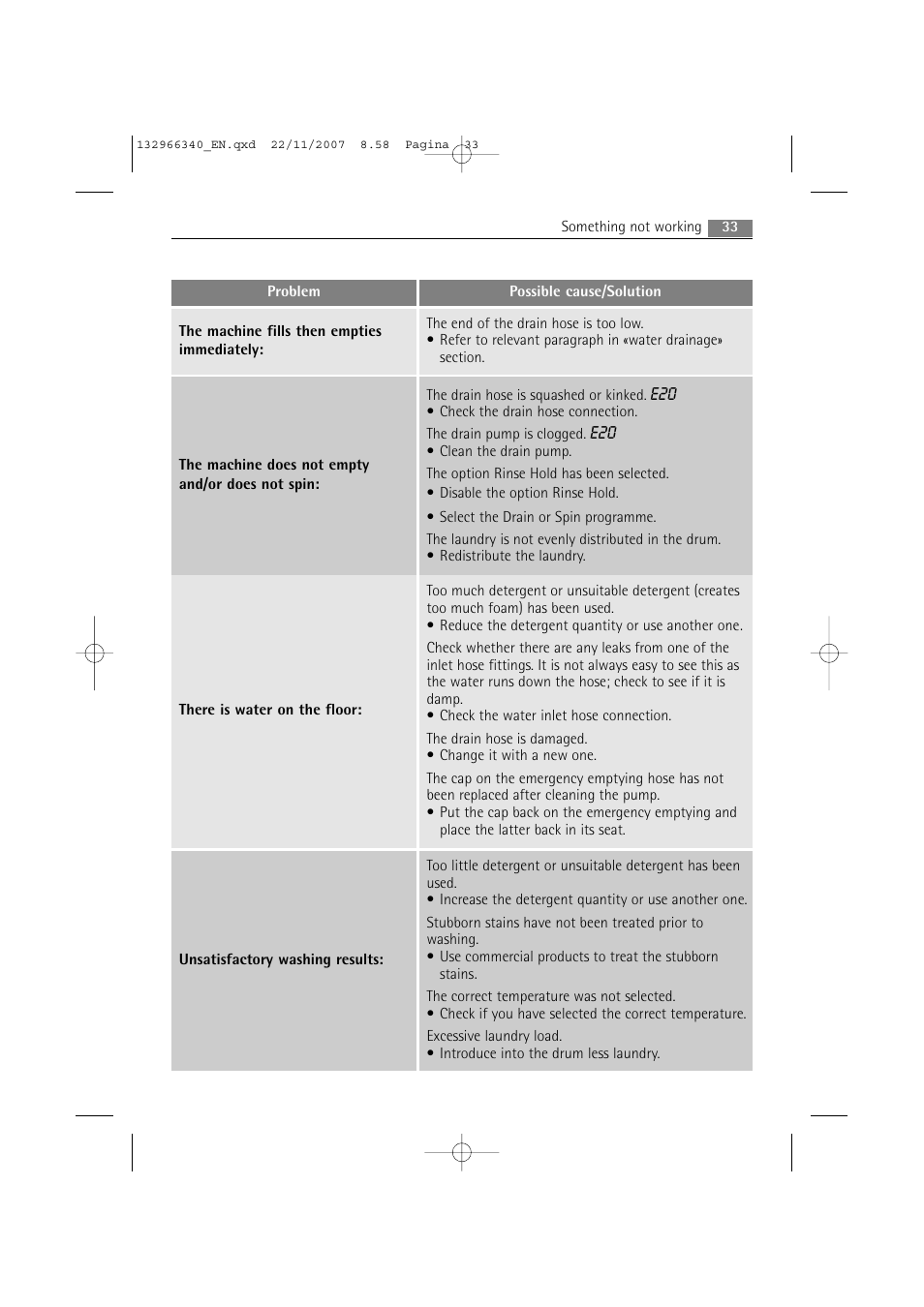 AEG LAVAMAT PRINCESS 2252 F User Manual | Page 33 / 44