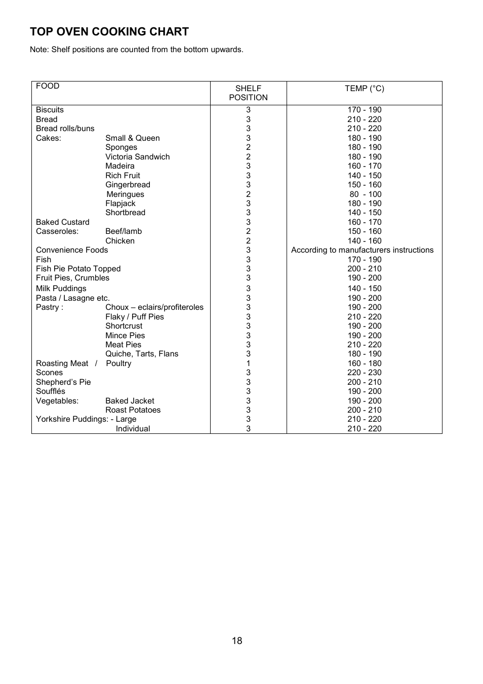 Top oven cooking chart | AEG 3210 BU User Manual | Page 18 / 44