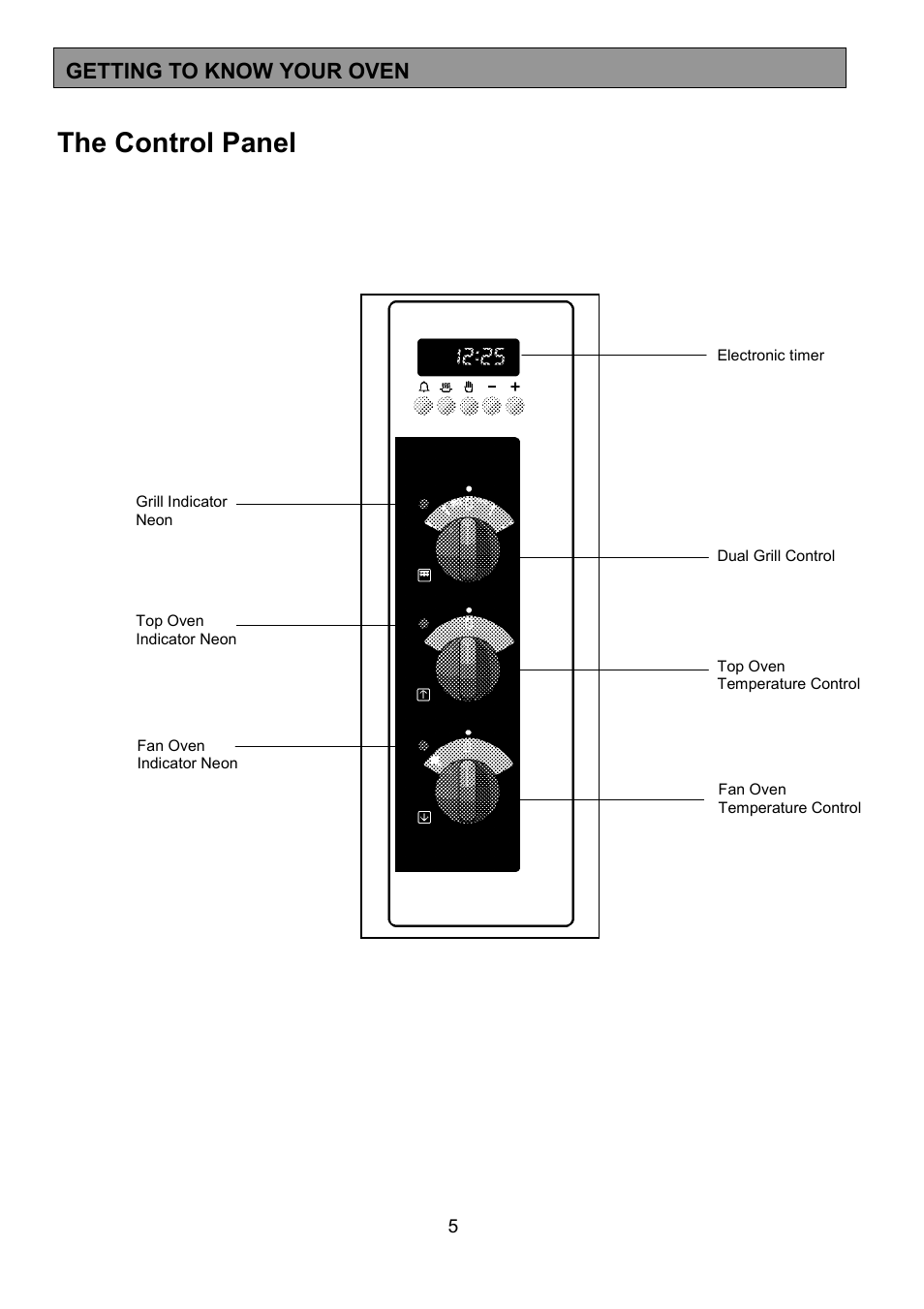 The control panel, Getting to know your oven | AEG 3210 BU User Manual | Page 5 / 44