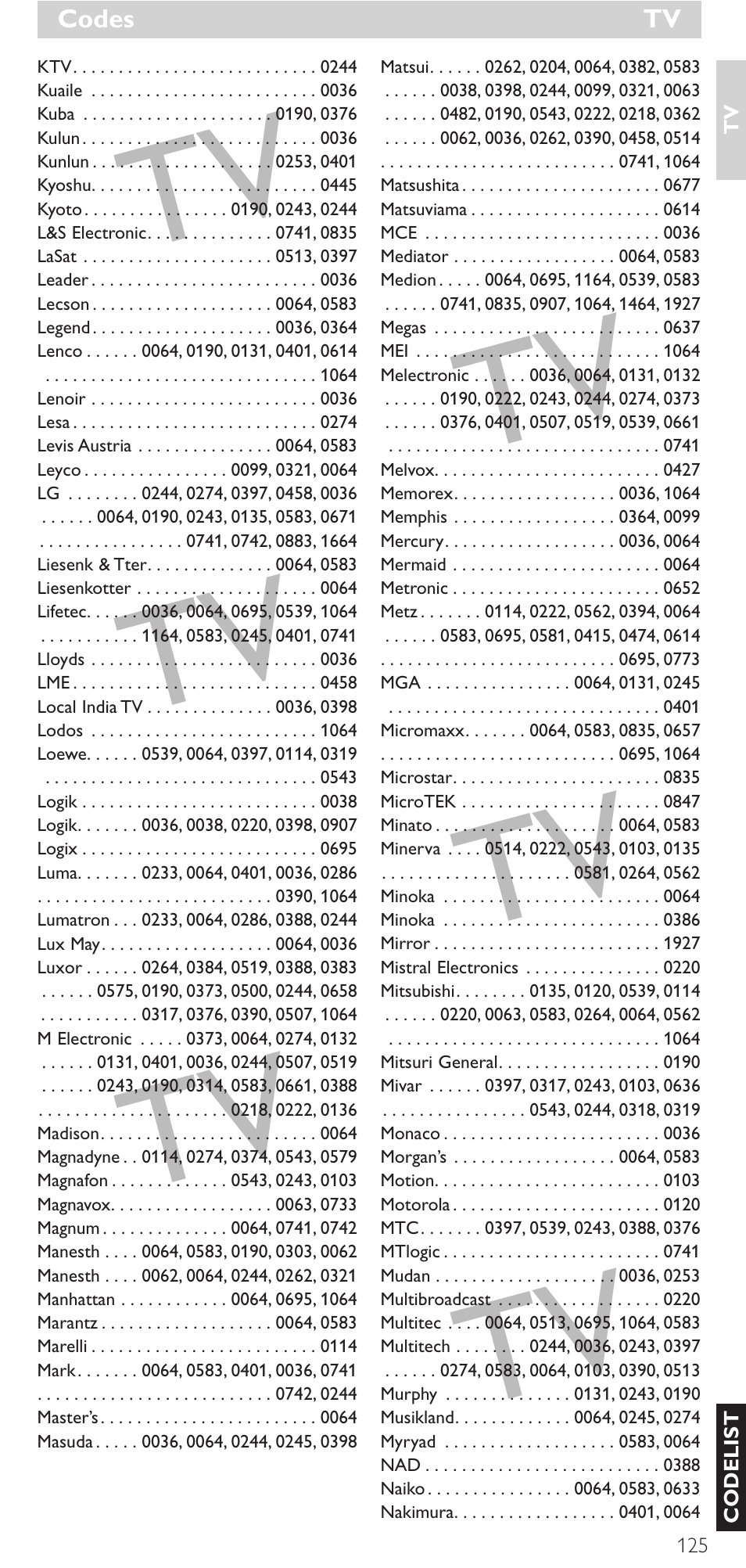 Philips Mando a distancia universal User Manual | Page 125 / 152