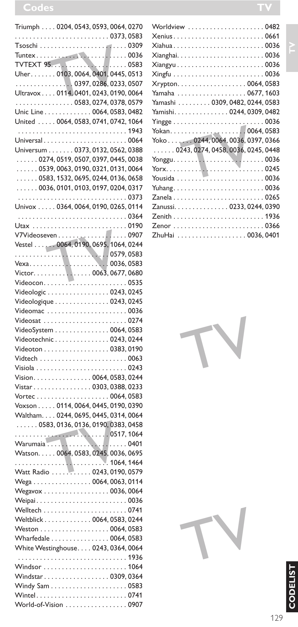 Philips Mando a distancia universal User Manual | Page 129 / 152
