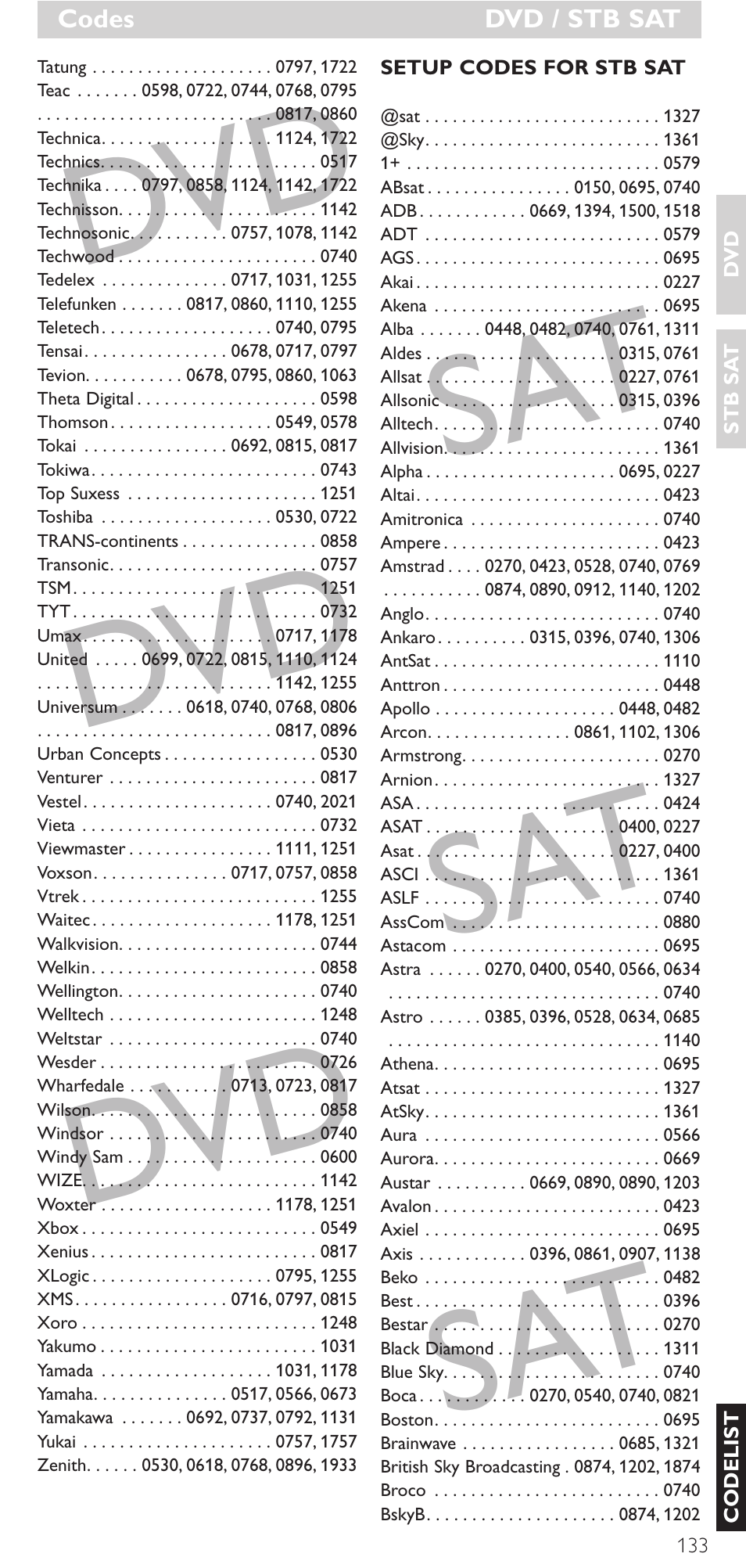 Dvd sat dvd sat dvd sat | Philips Mando a distancia universal User Manual | Page 133 / 152