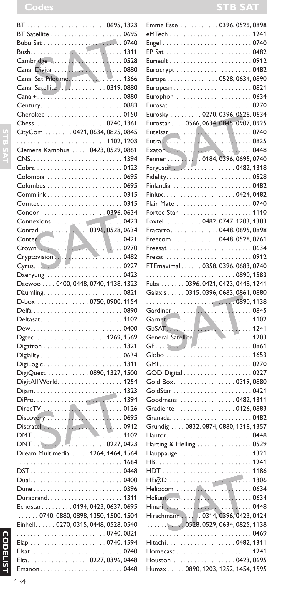 Philips Mando a distancia universal User Manual | Page 134 / 152