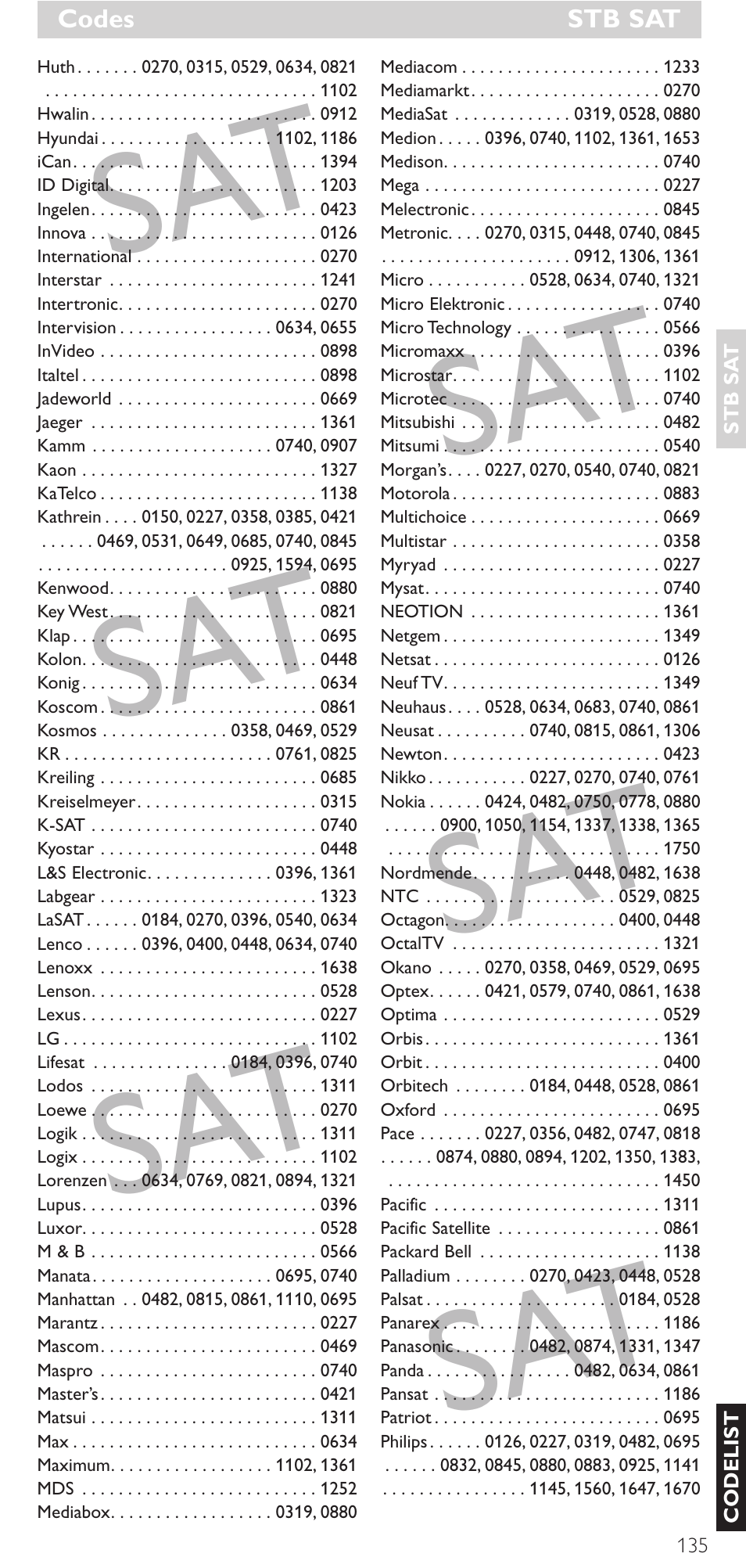 Philips Mando a distancia universal User Manual | Page 135 / 152