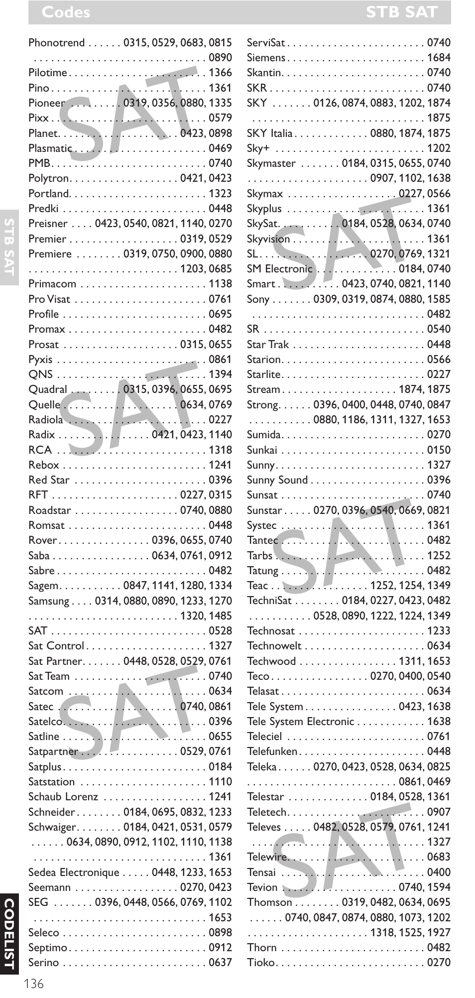 Philips Mando a distancia universal User Manual | Page 136 / 152
