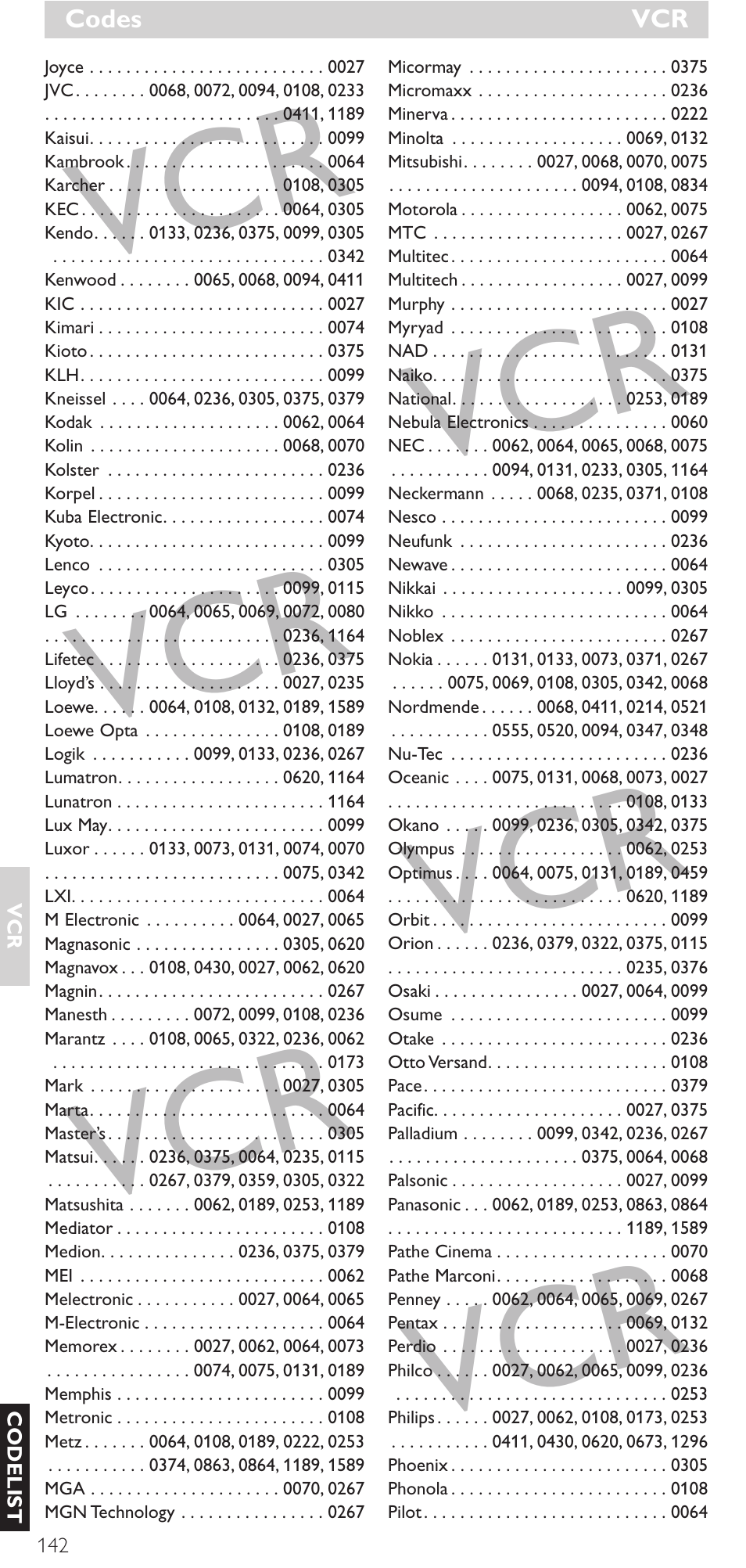 Philips Mando a distancia universal User Manual | Page 142 / 152