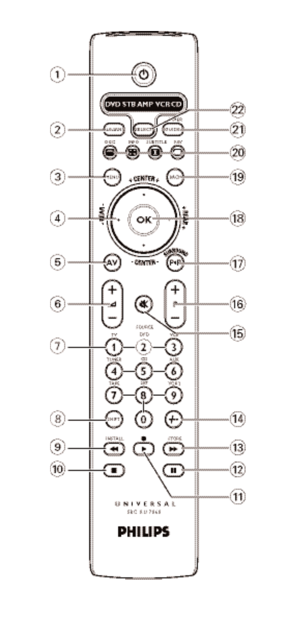 Philips Mando a distancia universal User Manual | Page 2 / 152