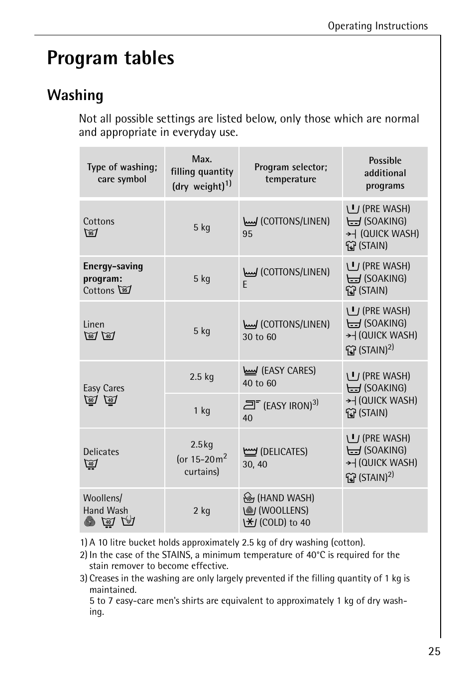 Program tables, Washing | AEG OKO-LAVAMAT 70330 User Manual | Page 25 / 52