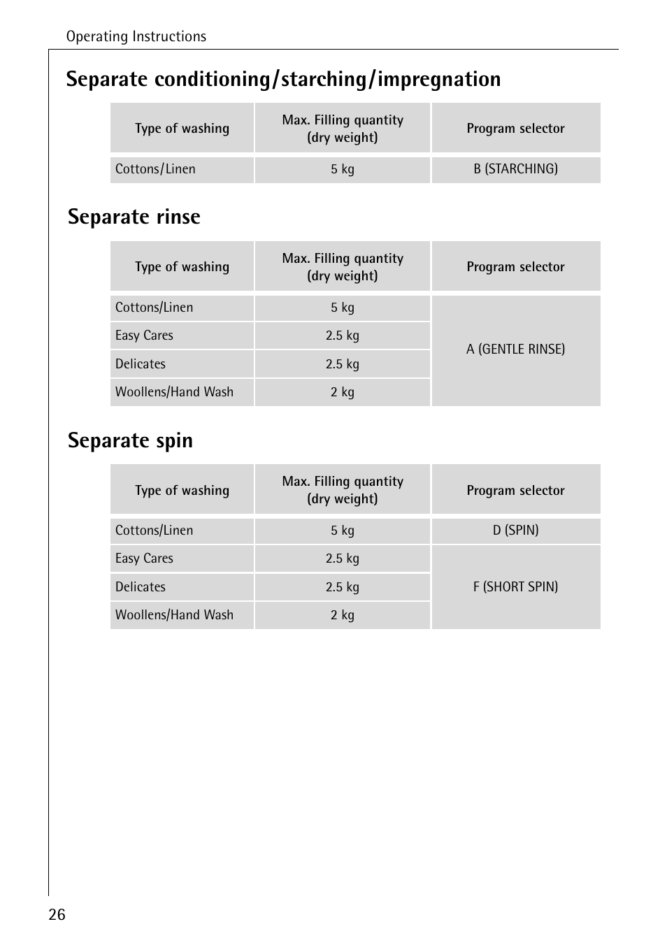 AEG OKO-LAVAMAT 70330 User Manual | Page 26 / 52